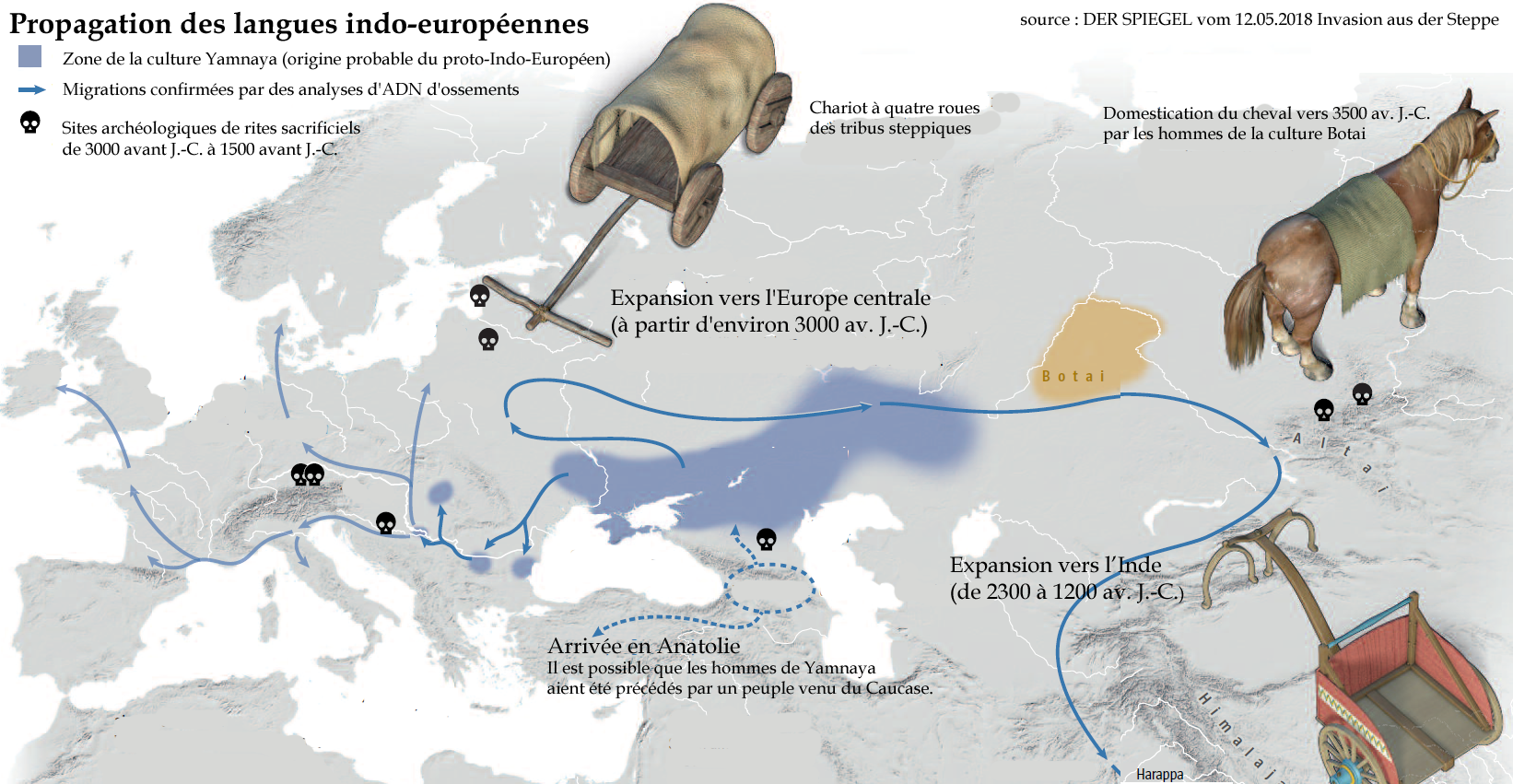 Migrations indo-européennes